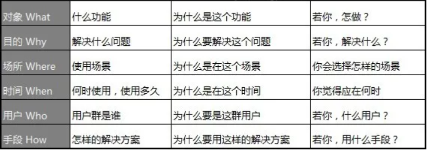 如何做產品市場分析？您的產品 BI分析指南