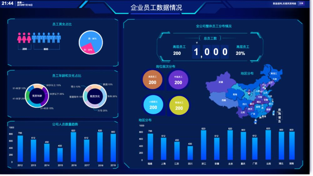 BI工具的核心是什么？不僅僅是數(shù)據(jù)可視化