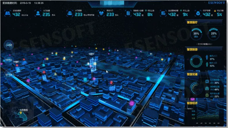 建設智慧城市，離不開大數據